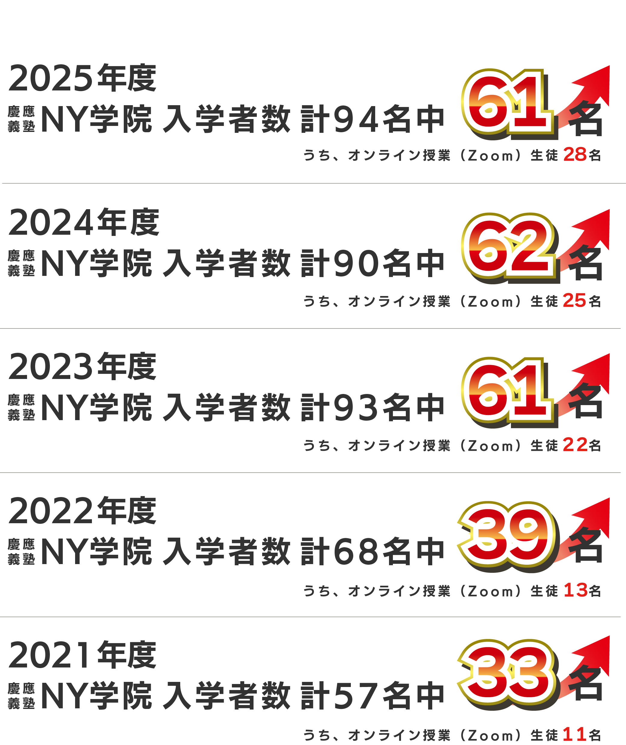 合格おめでとう！