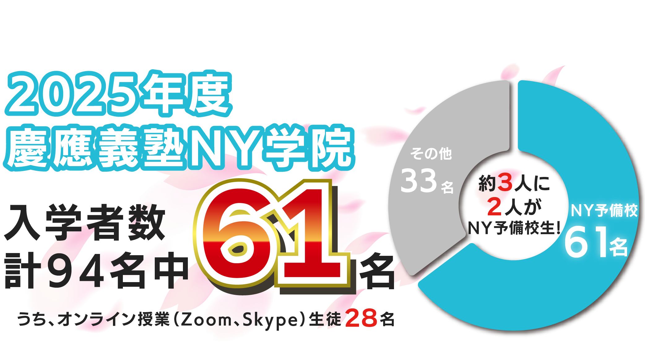 合格おめでとう!