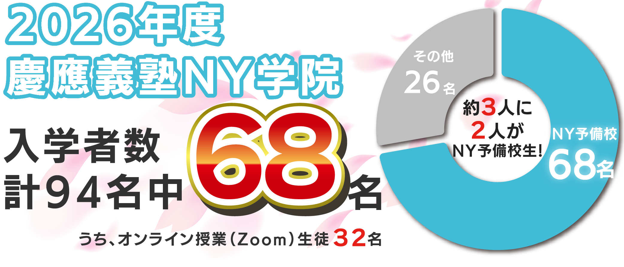 合格おめでとう！