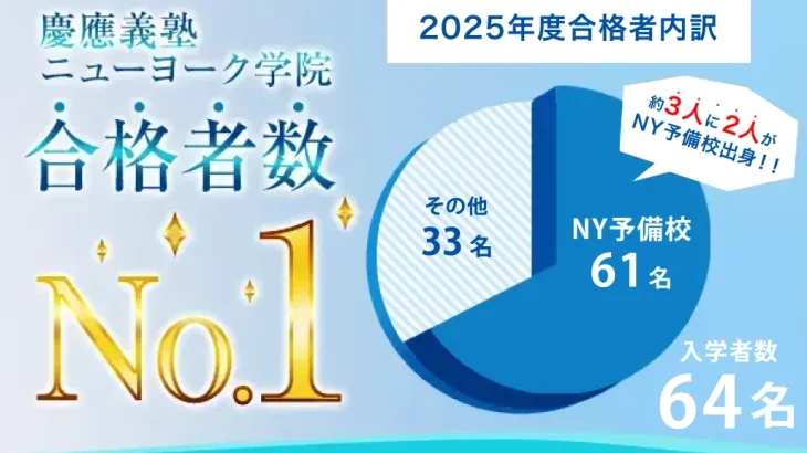 慶應義塾ニューヨーク学院合格者が感じたニューヨーク予備校の魅力とは！？