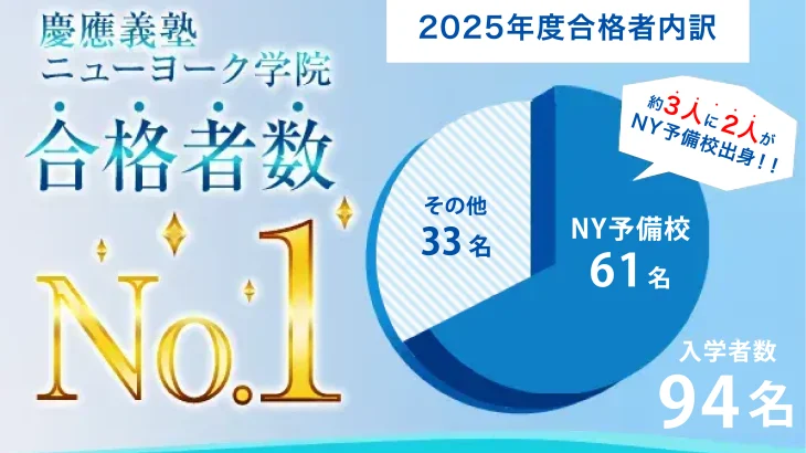 予備校の生徒に聞く、ニューヨーク予備校の魅力は何？？
